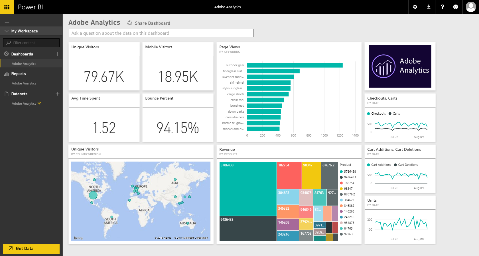 Adobe Analytics business intelligence