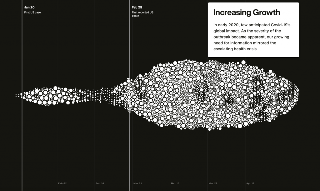 How use big data for growth