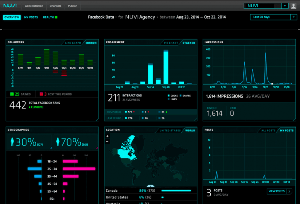 Social Media Analytics from Nuvi