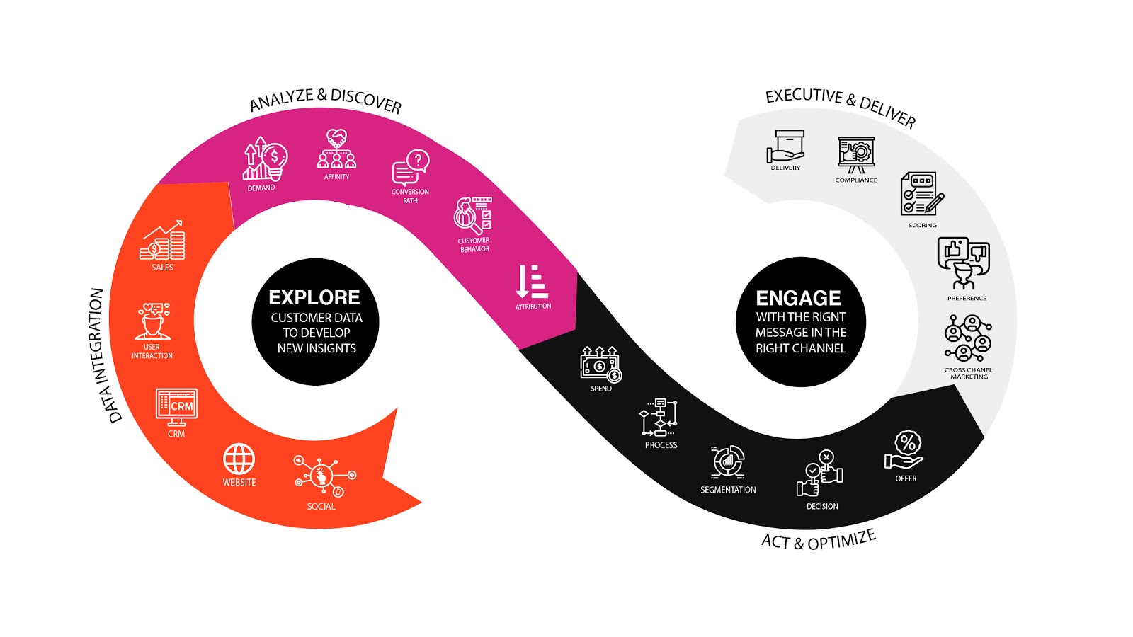 visualization of data-driven marketing