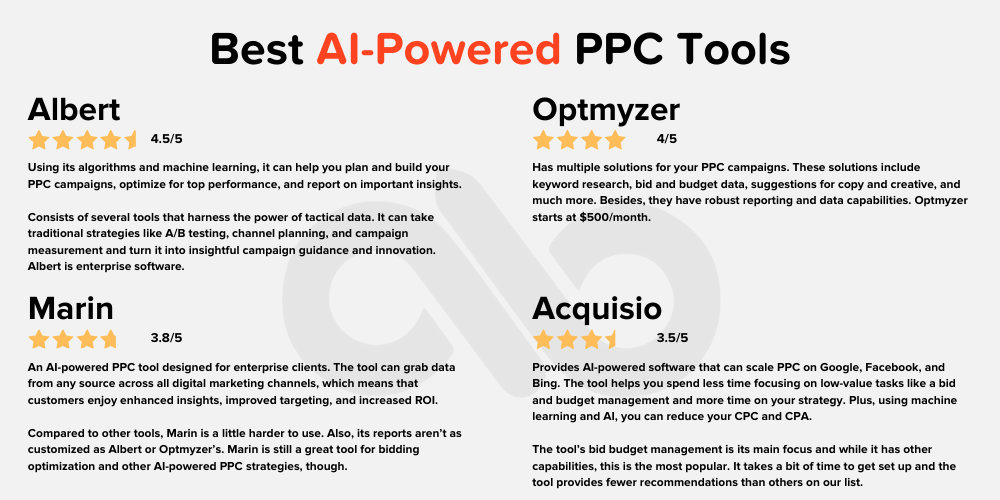 Chart with PPC tools