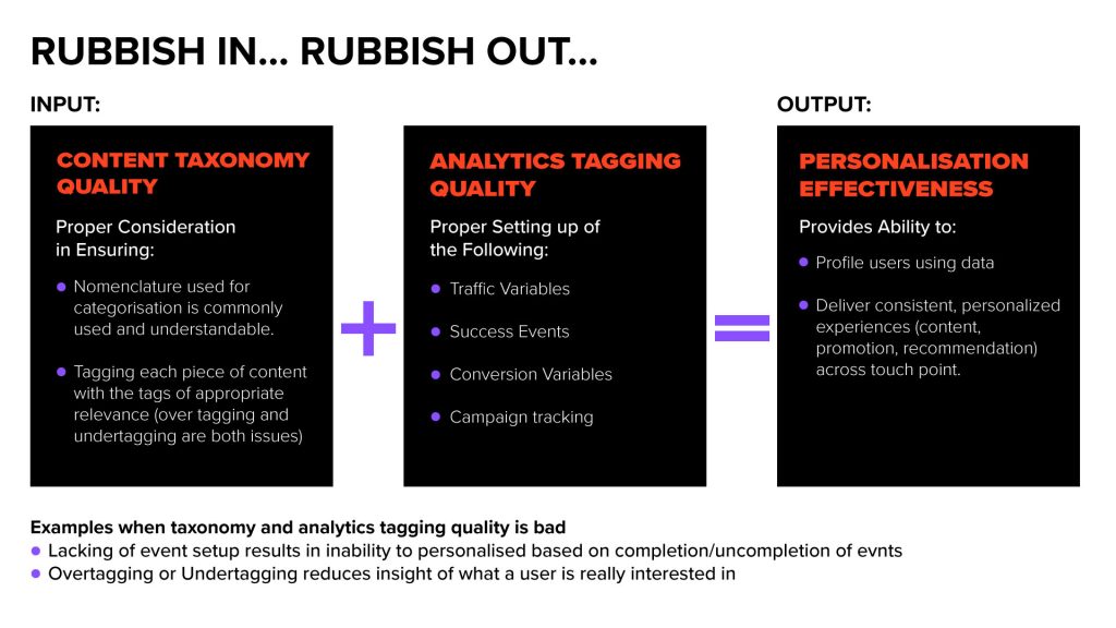 Illustration of the importance of data-driven web design