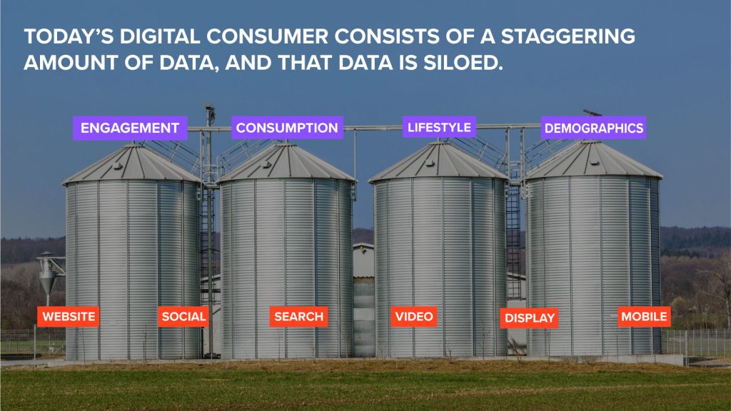 Types of data