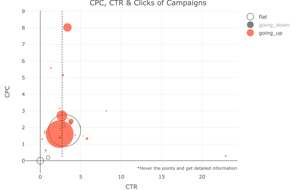 Bubble plot