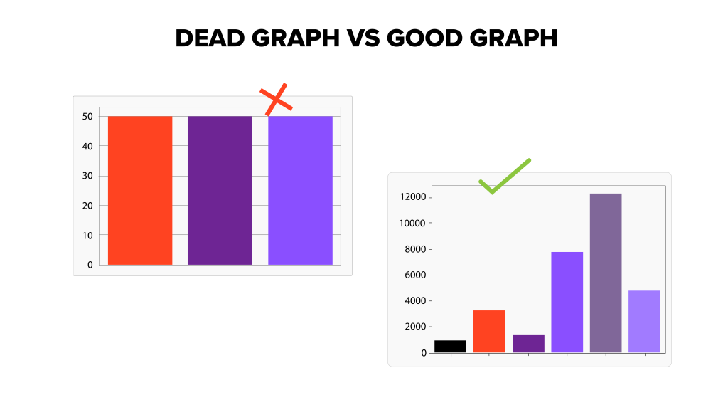 An example of a dead graph vs a good graph