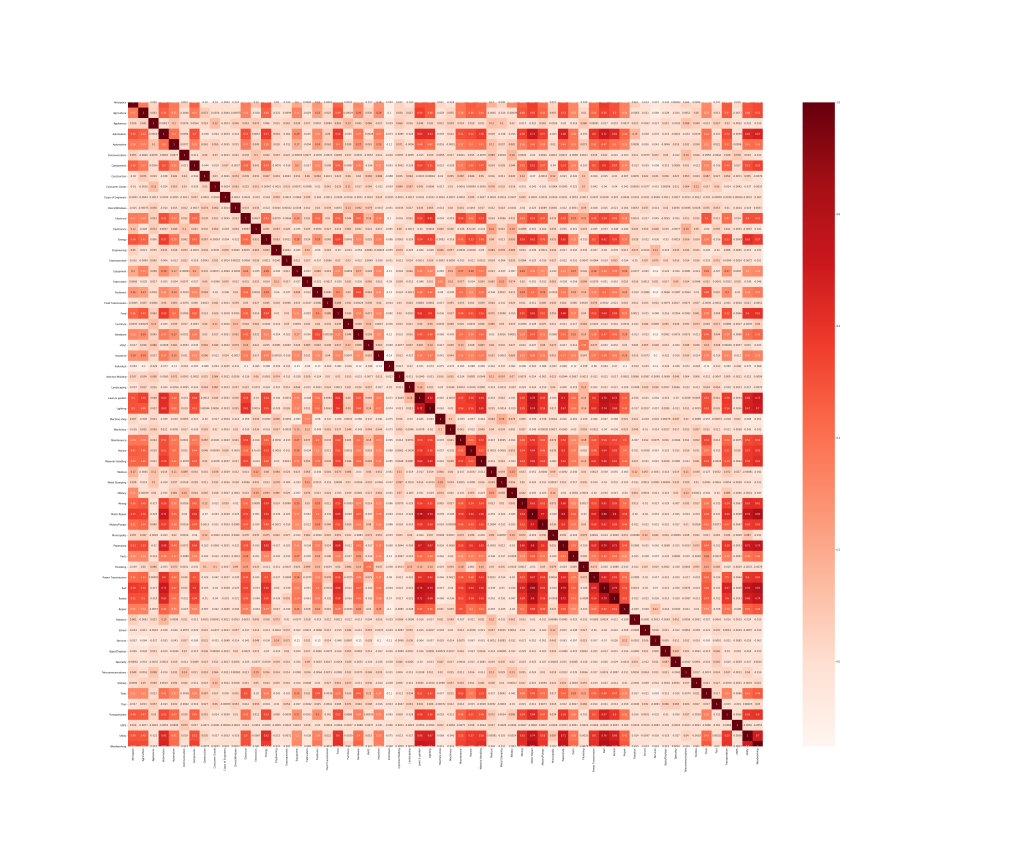 Heat map