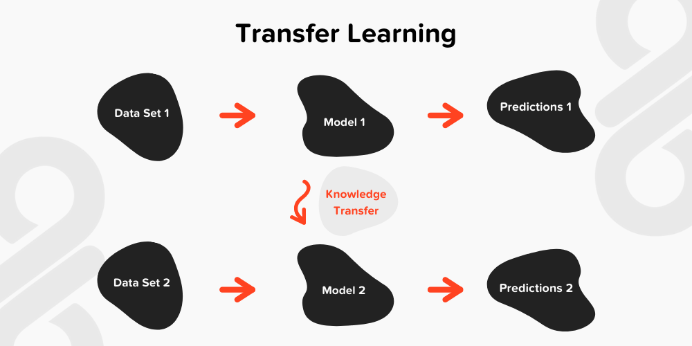 Transfer learning