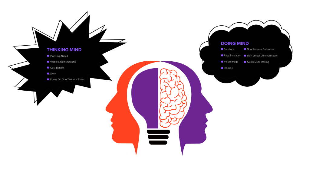 Graphic showing the two sides of the brain