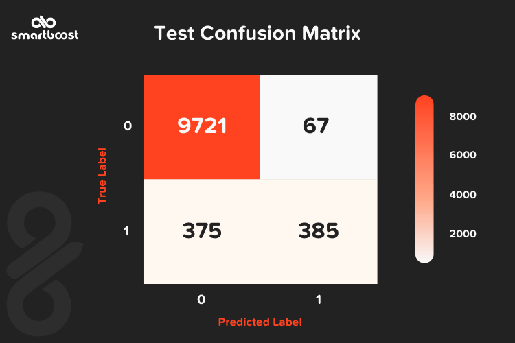 Confusion matrix