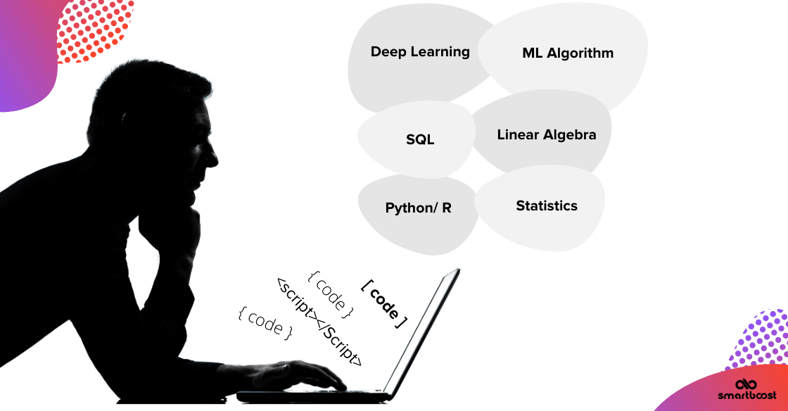 Data scientist skillset