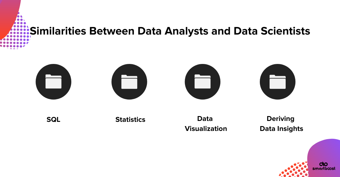 Similiaries Between Data Analysts and Data Scientists