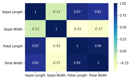 Heatmap for Iris features