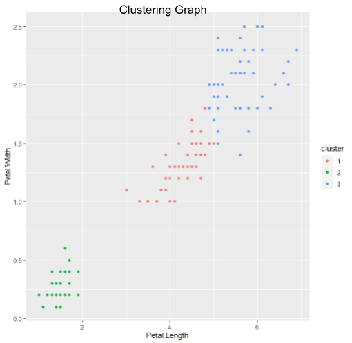 Growth Marketing Agency fullfunnelservices Data Mining with R or Python