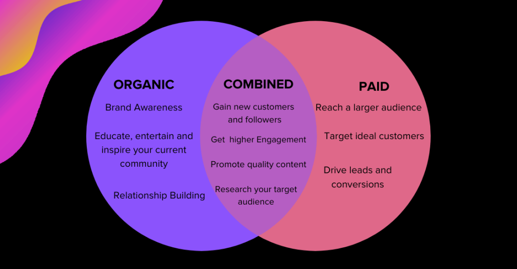 Growth Marketing Agency Copy of fullfunnelservices