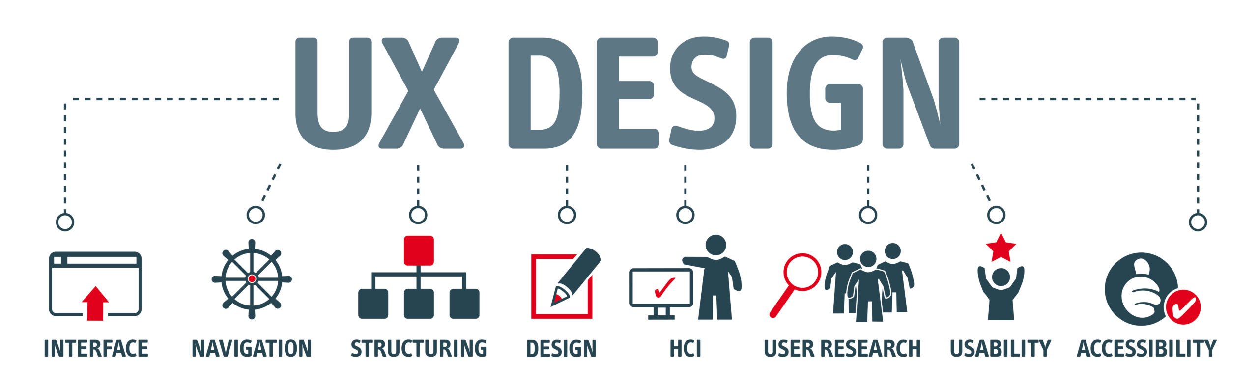 UX Data Driven Web Design